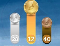 Porprov Kalsel XII, Kontingen Tanah Bumbu Sudah Koleksi 80 Medali